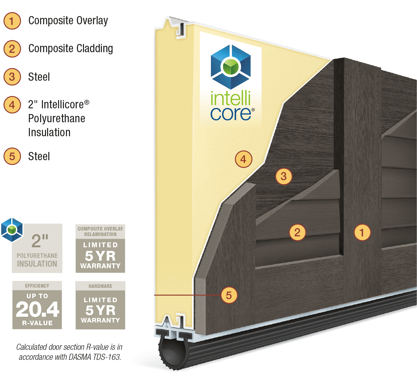 Clopay® Canyon Ridge® Louver garage doors layer