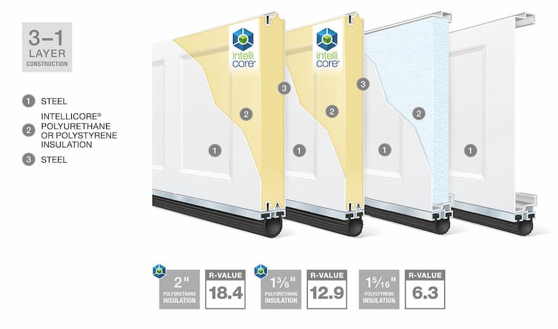 Clopay® Bridgeport™ Steel