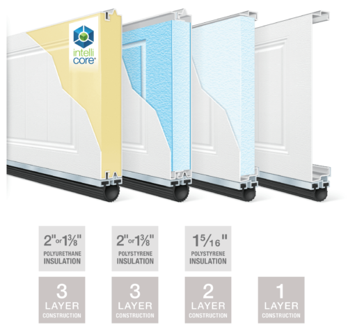 Door available in 3-layer, 2-layer or 1-layer construction